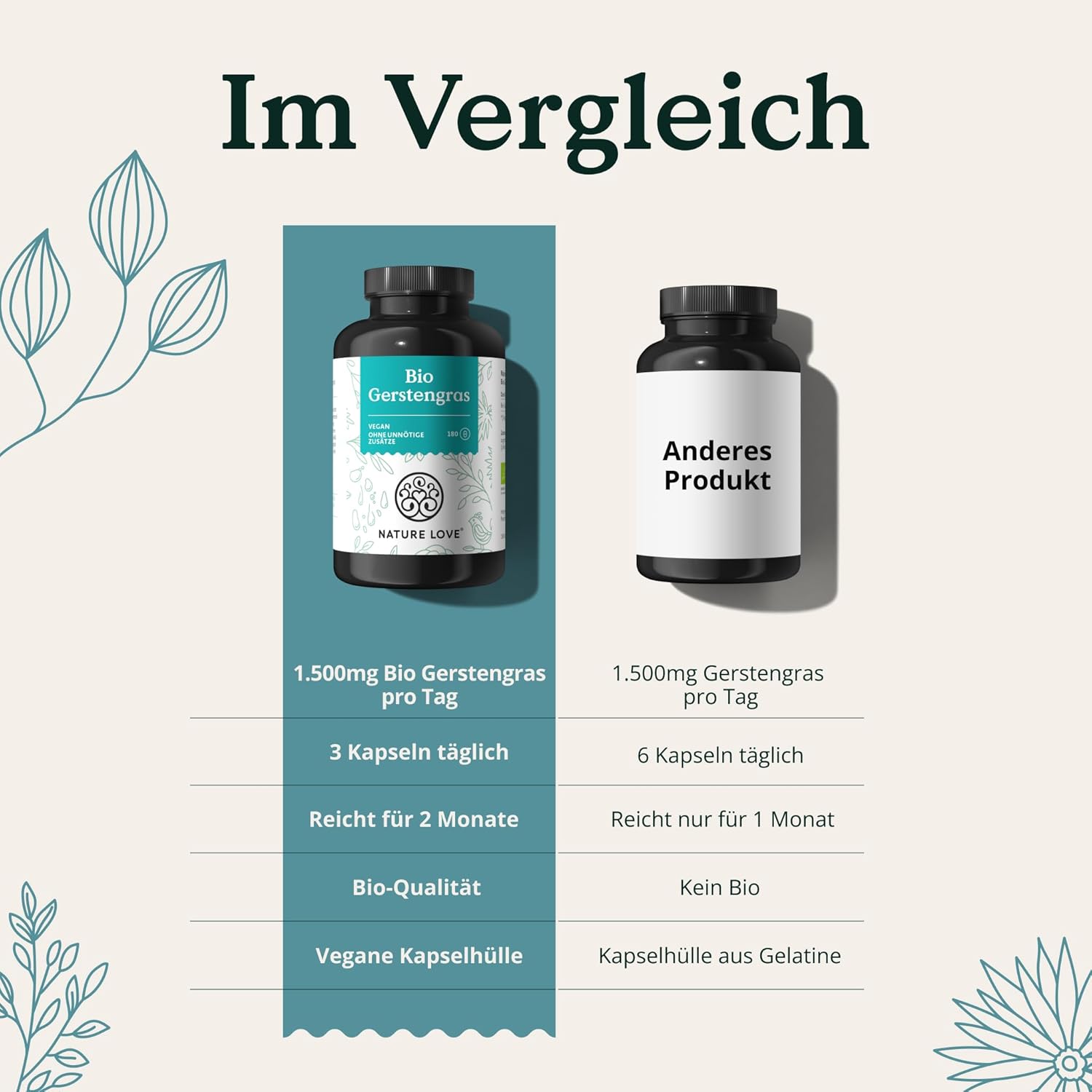 NATURE LOVE® Bio Gerstengras - 1500 mg je Tagesdosis - aus deutschem Anbau - 180 Kapseln - Hochdosiert, laborgeprüft, zertifiziert Bio, in Deutschland produziert