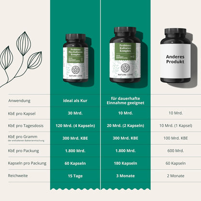 NATURE LOVE® Probiona PLUS - 120 Mrd KBE je Tagesdosis (hochdosiert) - 20 Bakterienstämme + Bio Inulin - 60 magensaftresistente Kapseln - vegan, entwickelt in Deutschland, Markenrohstoff aus Italien