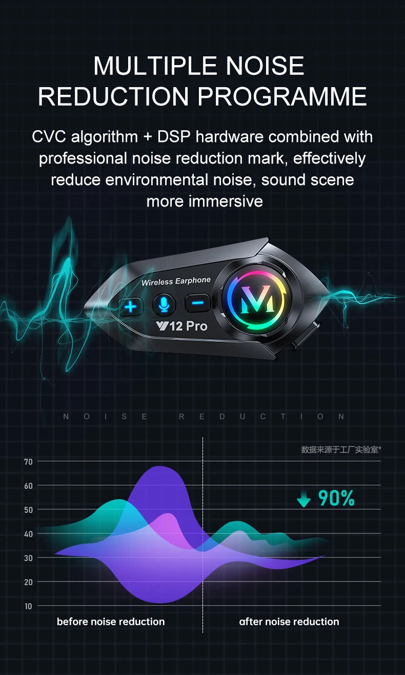 Helm an, Verbindung steht – Sprechanlage