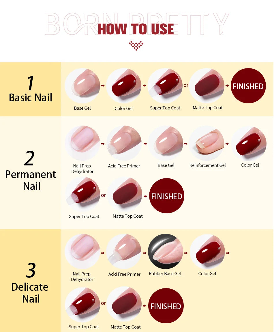 Nail Essentials – Base, Top & Spezialgele