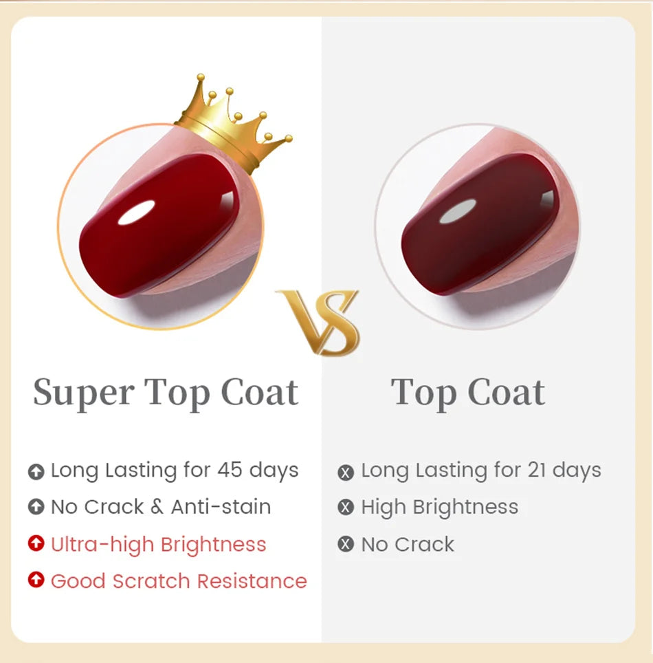 Nail Essentials – Base, Top & Spezialgele