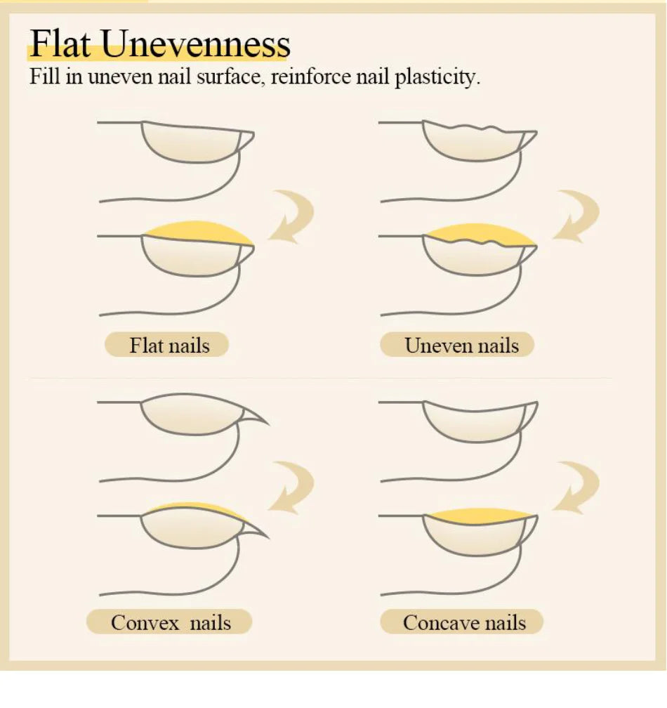 Nail Essentials – Base, Top & Spezialgele